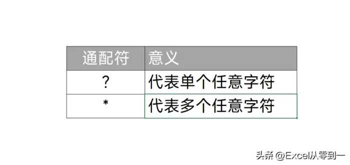 Excel根据关键字查找数据，我不会，同事用2个*号轻松搞定