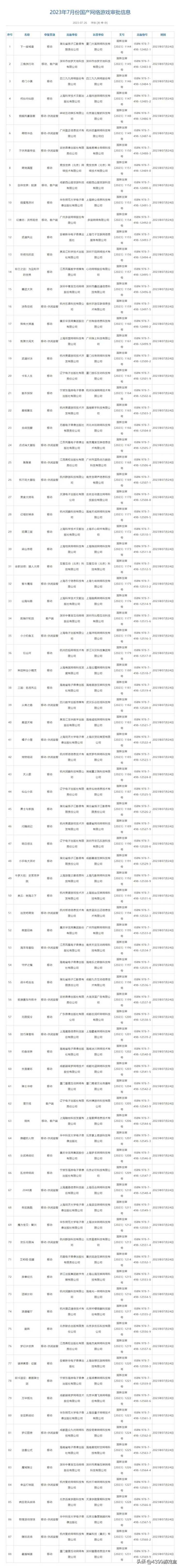 7月国产游戏版号出炉，《卡车人生》等多款佳作在列！