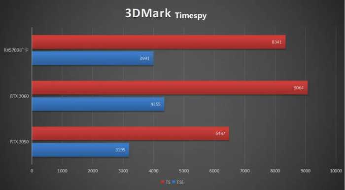 RX5700矿卡深度体验：800元买顶级性能？