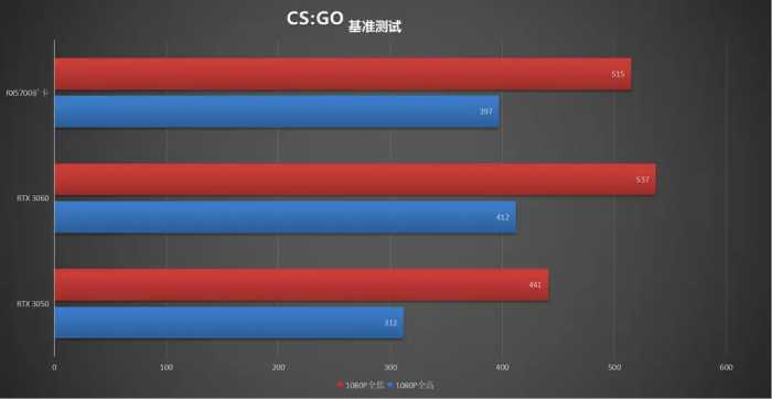 RX5700矿卡深度体验：800元买顶级性能？