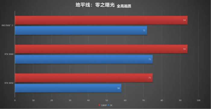 RX5700矿卡深度体验：800元买顶级性能？