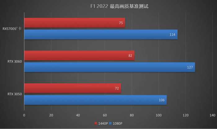 RX5700矿卡深度体验：800元买顶级性能？