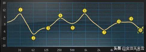 音乐播放器里面的均衡器（EQ）是干嘛的