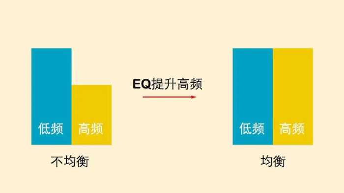 音频相关—均衡器