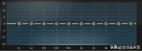 音乐播放器里面的均衡器（EQ）是干嘛的