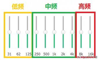 音乐播放器里面的均衡器（EQ）是干嘛的