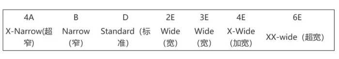 余文乐都要敲黑板，MR、MRL、MT都是什么意思？NB冷知识盘点