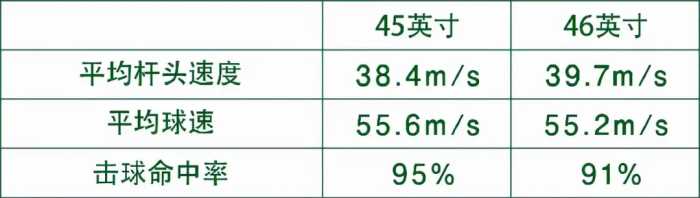 高尔夫球杆新解丨PRGR iD系列球杆，注重高尔夫球手的感性