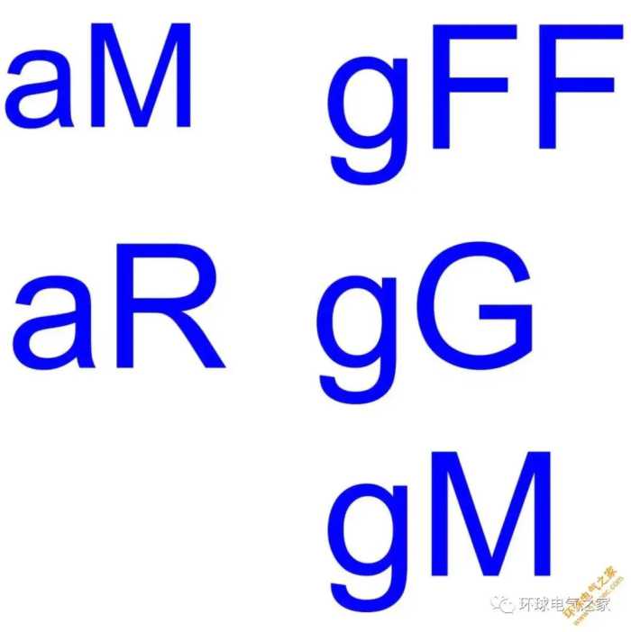 gFF、gL/gG、gR、 aM 和 aR 熔断器之间的区别是什么？