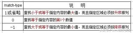 Excel中MATCH函数的正确使用