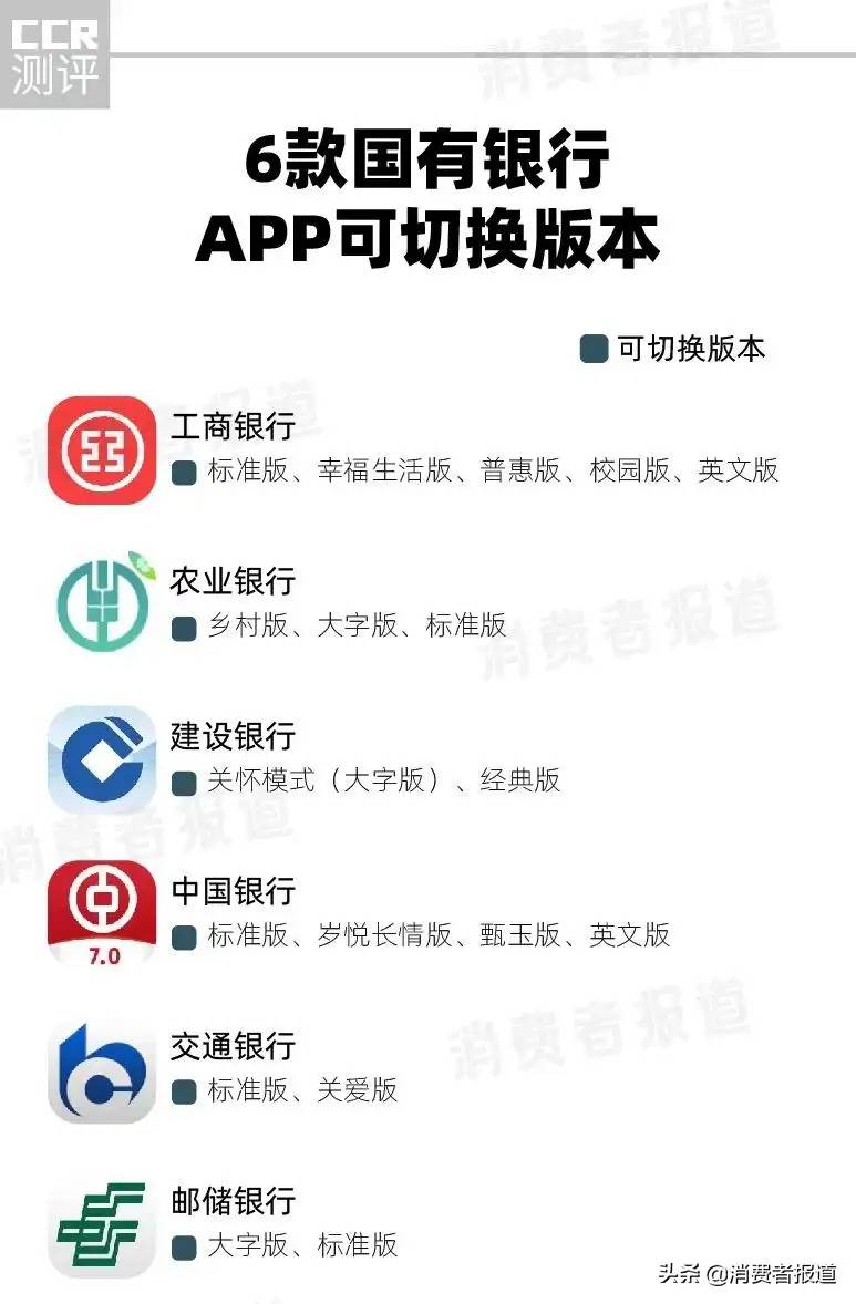 6款国有银行APP“长辈版”测评：工行、中行、建行二级页面待优化