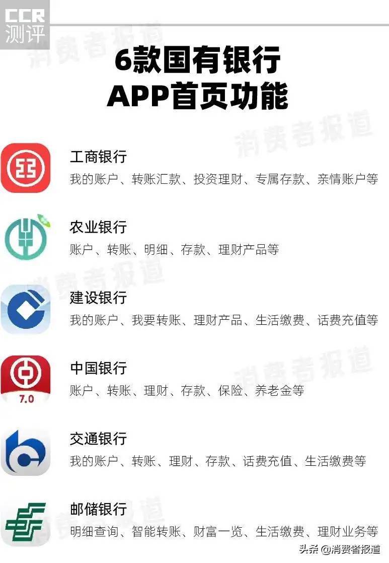 6款国有银行APP“长辈版”测评：工行、中行、建行二级页面待优化