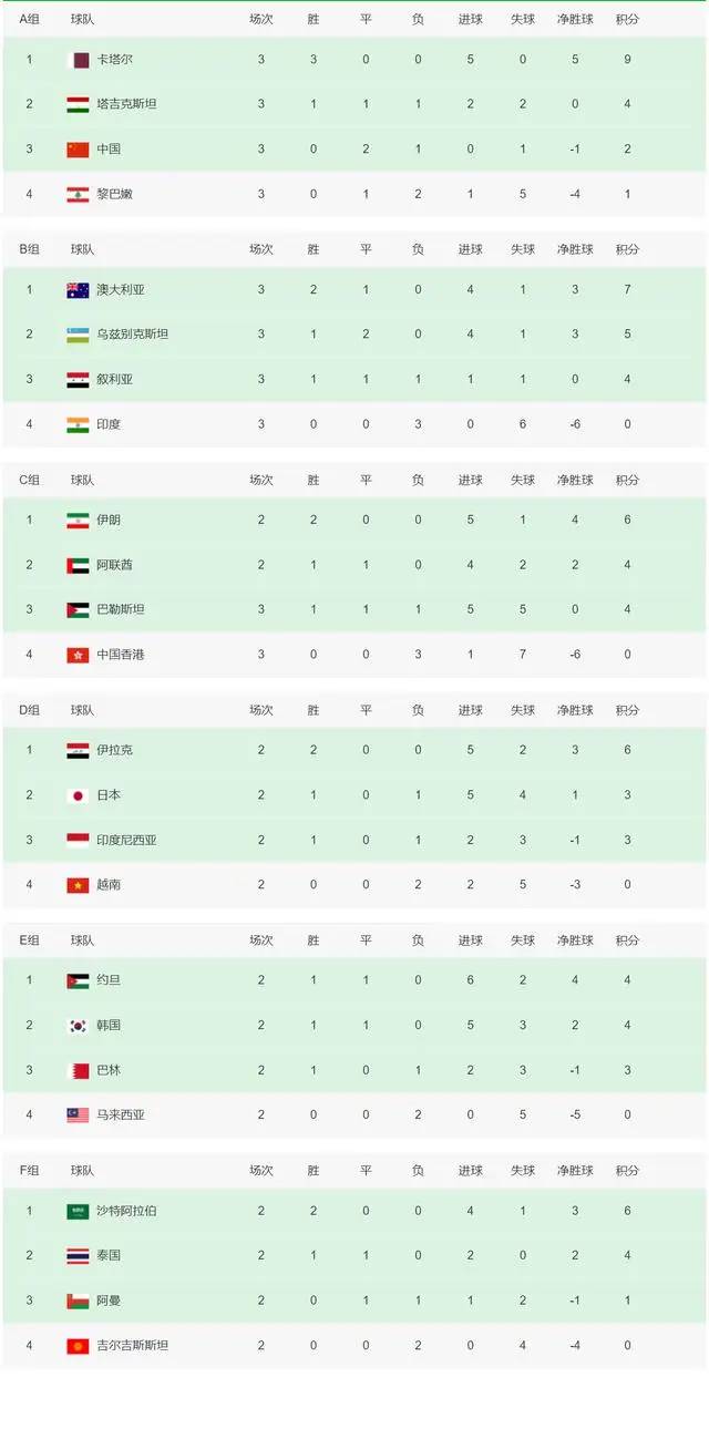 亚洲杯16强敲定10队：中国香港垫底出局，新增阿联酋、巴勒斯坦