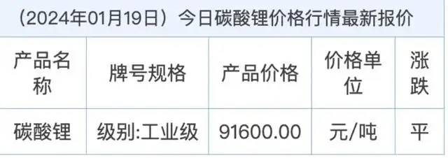 电池价格断崖式下跌，新能源汽车将迎来降价潮