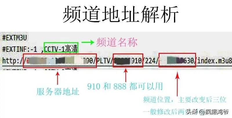 DIY整理失效直播源地址（Kodi IPTV插件=直播电视）