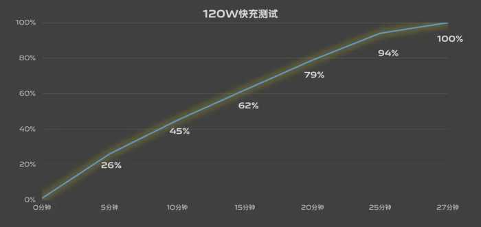 iQOO Neo8 Pro全面评测：天玑9200 性能一骑绝尘