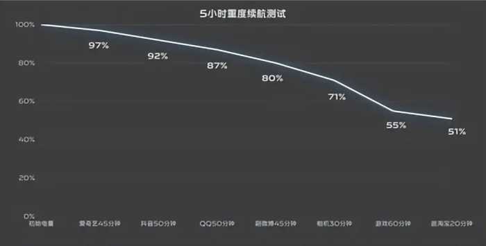 iQOO Neo8 Pro全面评测：天玑9200 性能一骑绝尘