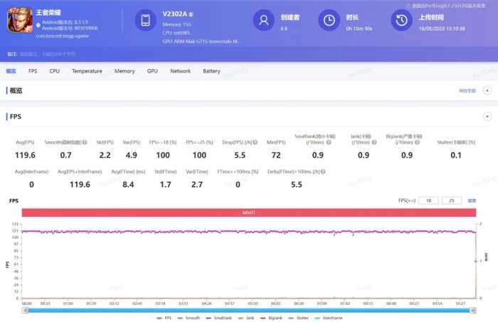 iQOO Neo8 Pro全面评测：天玑9200 性能一骑绝尘