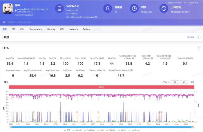 iQOO Neo8 Pro全面评测：天玑9200 性能一骑绝尘