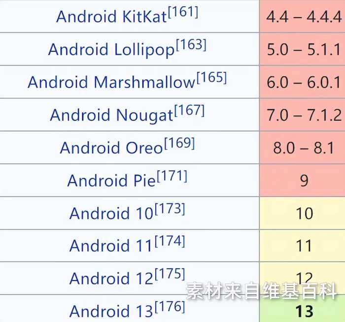 安卓系统5.0-13.0你都见过吗？历代安卓系统大盘点2