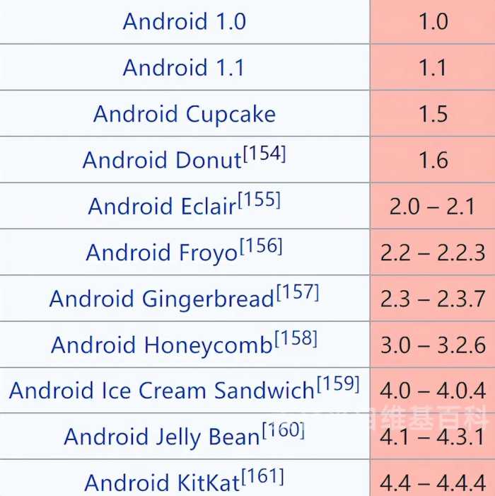 安卓系统5.0-13.0你都见过吗？历代安卓系统大盘点2