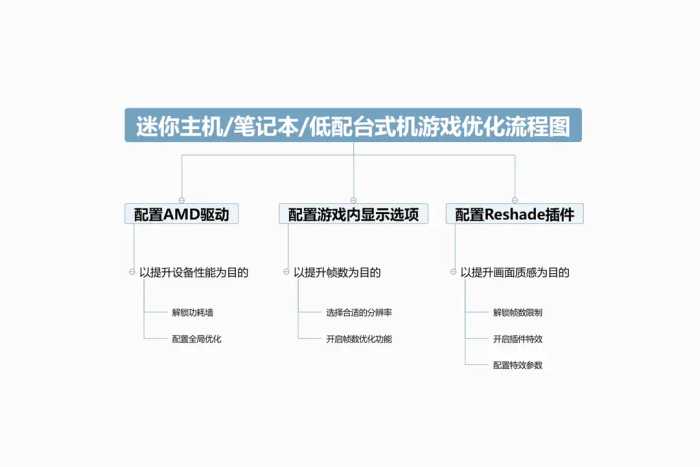 无需加钱/超频即可提升游戏画质丨免费优化神器Reshade新手教程