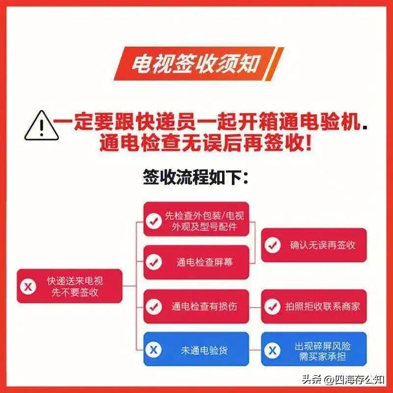 有趣又实用的教程：智能电视机如何免费观看各种直播节目？