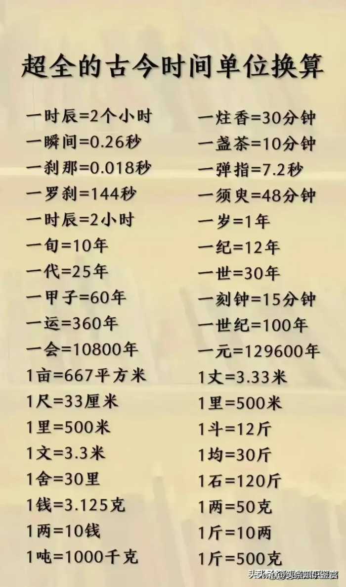 终于有人把中国历史朝代顺序表整理出来了，再忙也要给孩子看看！