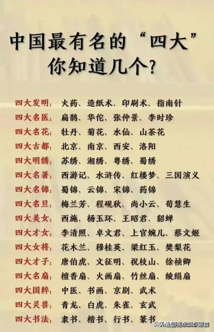 终于有人把中国历史朝代顺序表整理出来了，再忙也要给孩子看看！