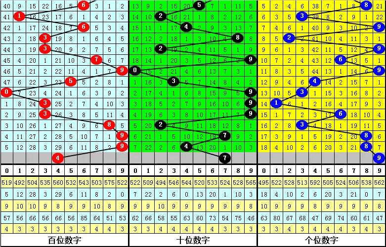 白小姐排列三第2019230期：本期1路号码必出