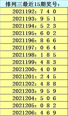 四叔排列三第2021207期：组选469之后954三码最冷