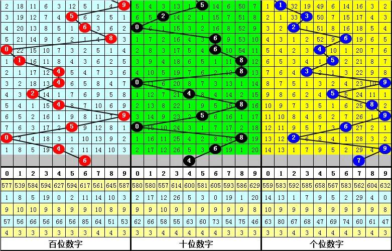 四叔排列三第2021207期：组选469之后954三码最冷