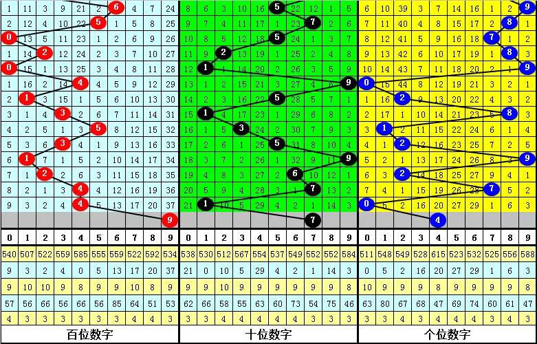 白小姐排列三20069期：排除一码 1