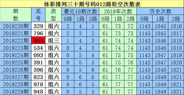 白小姐排列三第2019230期：本期1路号码必出