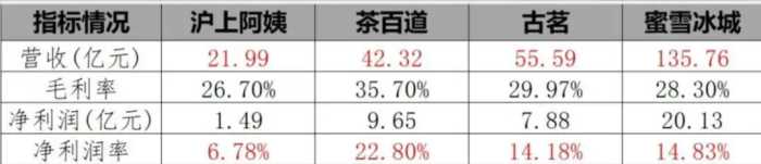 70后夫妻一年低调赚了21亿，10年开店超7000家，如今准备上市了