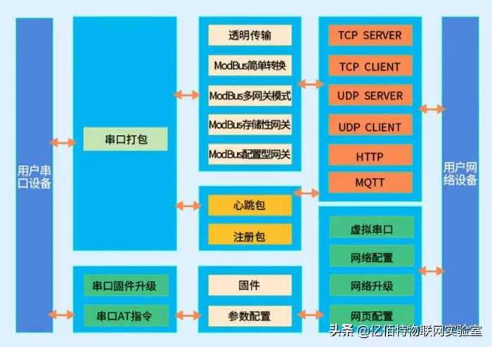 一位工控人的自述：我还要怎么跟你解释串口服务器？