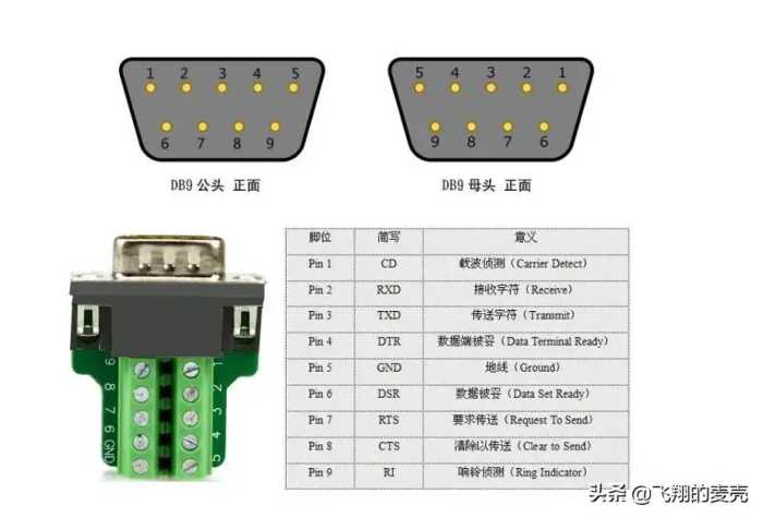 MODBUS 485通讯常见物理接口——DB9接口详解