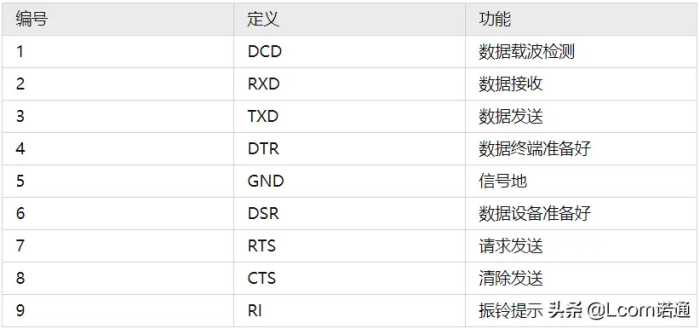 DB9串口线定义的解析