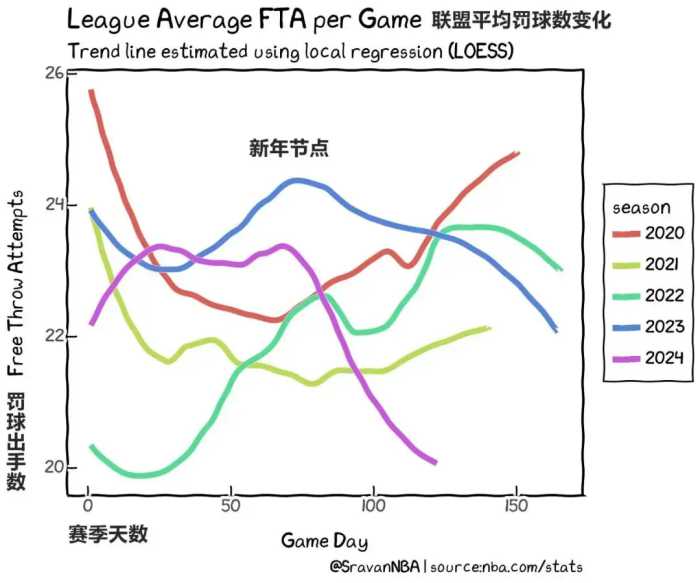 实在看不下去，NBA终于动手了？