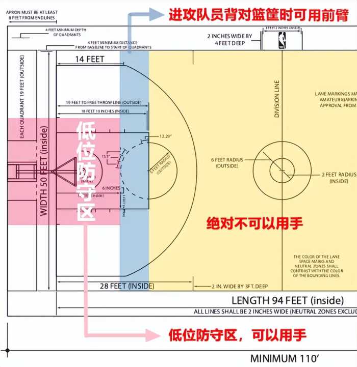 实在看不下去，NBA终于动手了？