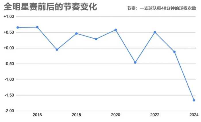 实在看不下去，NBA终于动手了？