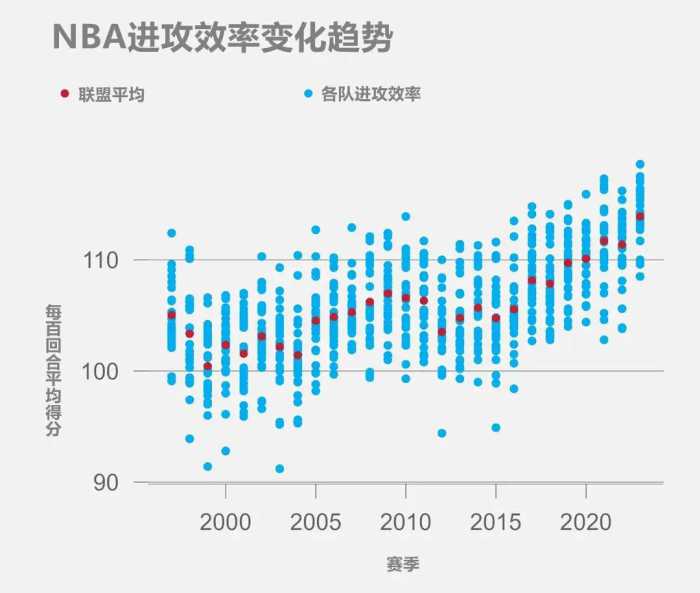 实在看不下去，NBA终于动手了？