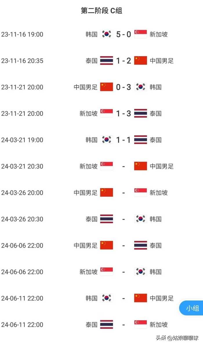 随着国足2-2新加坡，韩国1-1泰国，世预赛第二阶段C组最新积分榜