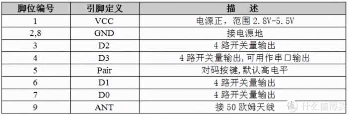 浅谈常见315/433无线遥控设备原理与分类